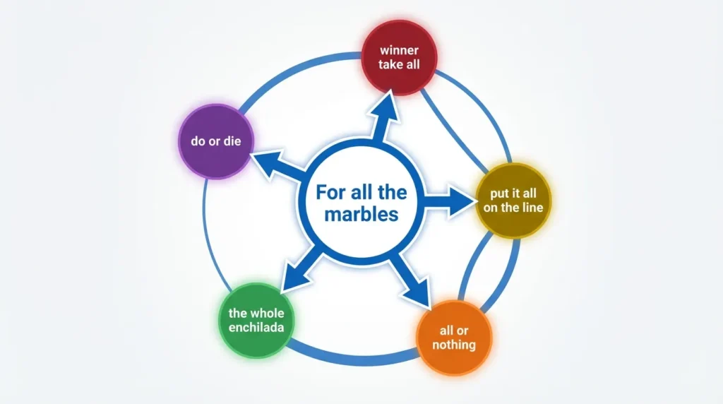 For All the Marbles diagram