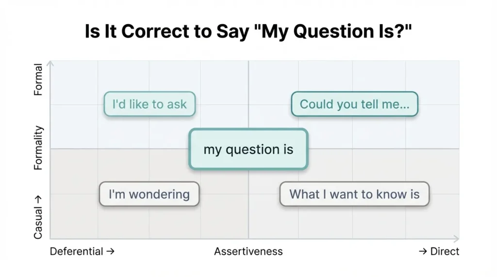 chart of my question is