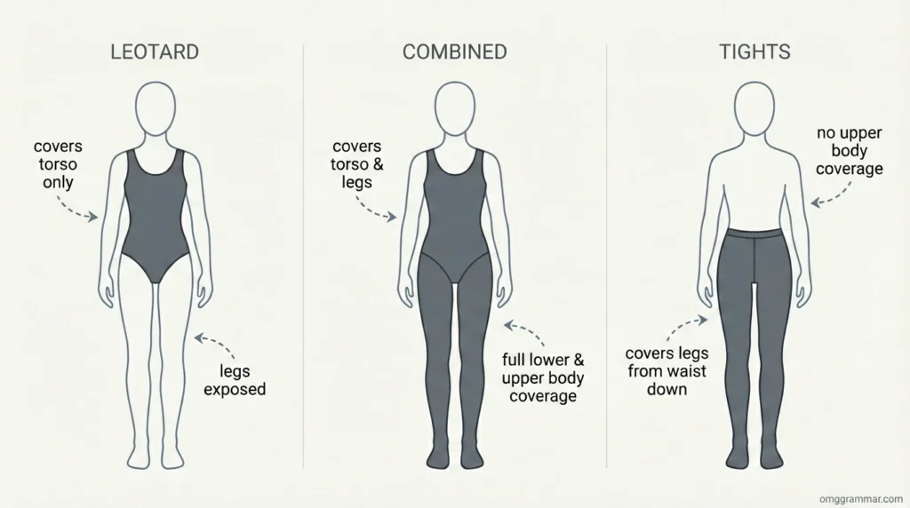 Leotard vs Tights diagram
